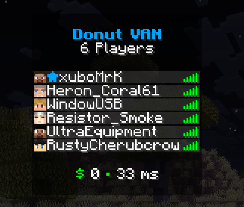 Tab list
